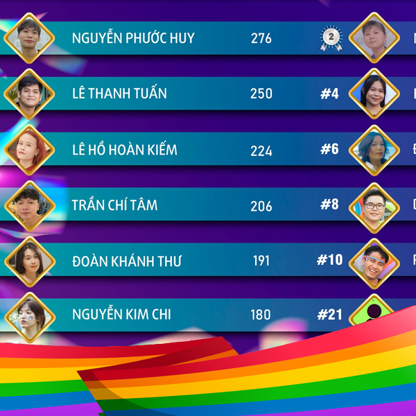 BXH THÀNH VIÊN THÁNG 01/2023