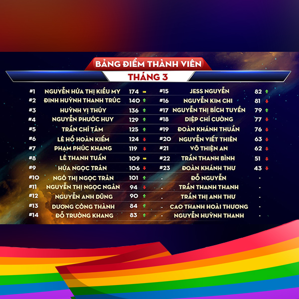 BXH THÀNH VIÊN THÁNG 03/2023